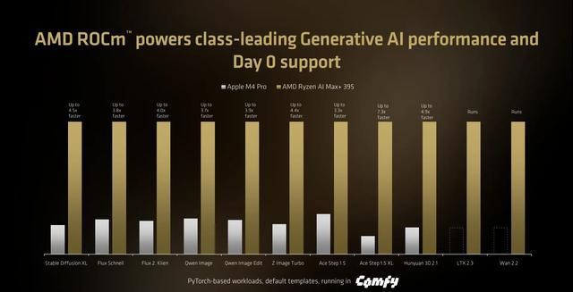 本地AI平台搭建解决方案_AMD Ryzen AI Halo_Ryzen AI 本地推理