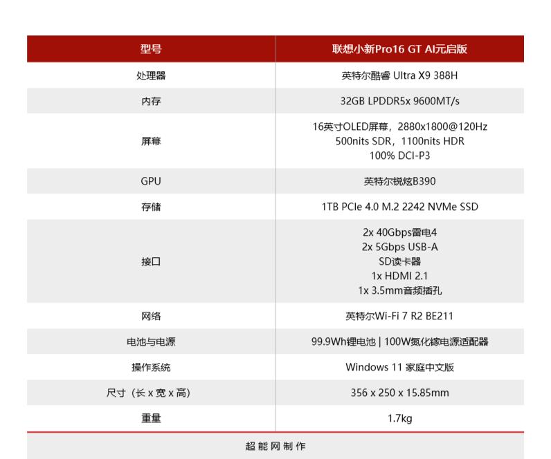 单通道内存下的网游对决锐龙7 9700X与酷睿Ultra 7 270K Plus谁更值？