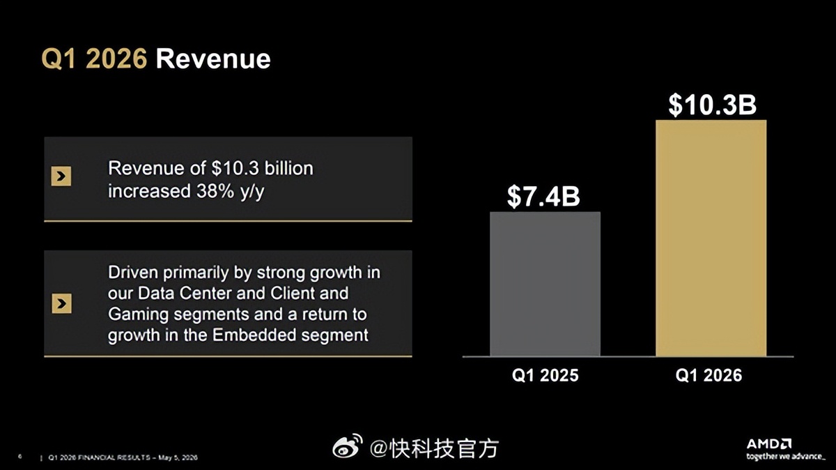 中美科技脱钩对AMD影响_AMD 中国市场策略_AMD中国营收占比