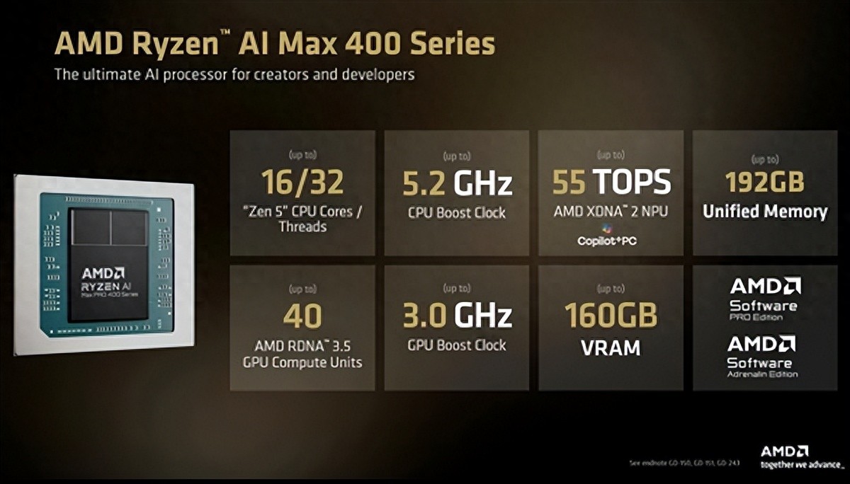 锐龙AI Max 400系列内存升级_AMD锐龙AI Max 400系列_Ryzen AI