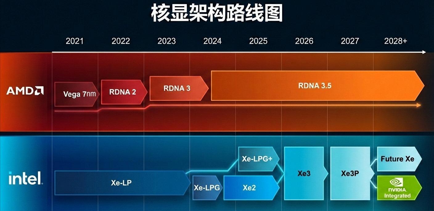 锐龙AI Max 400系列内存升级_Ryzen AI_AMD锐龙AI Max 400系列