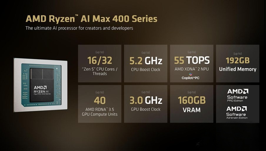 AMD Ryzen AI Max 400系列处理器_Ryzen AI_192GB统一内存支持本地运行300B参数大模型