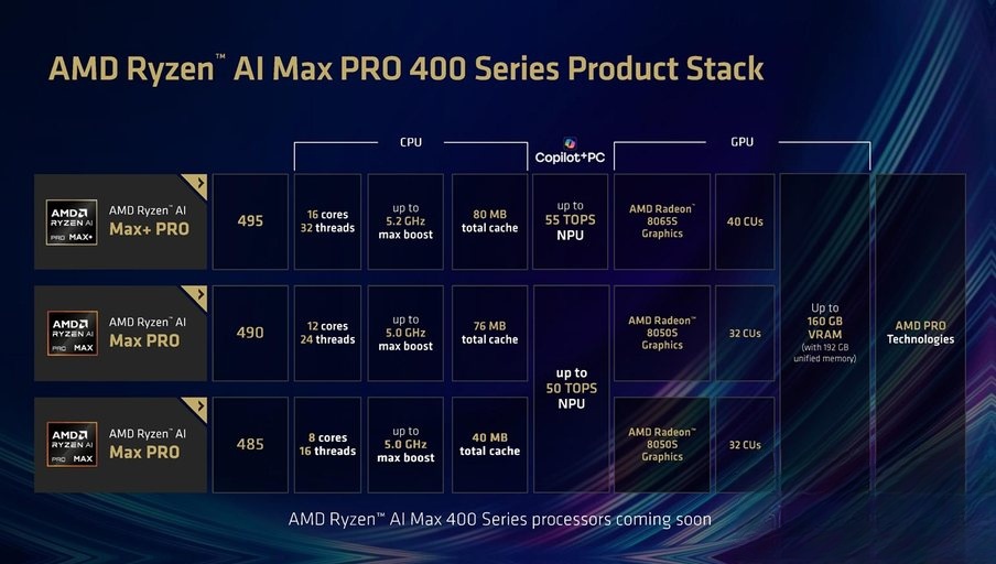 192GB统一内存支持本地运行300B参数大模型_Ryzen AI_AMD Ryzen AI Max 400系列处理器