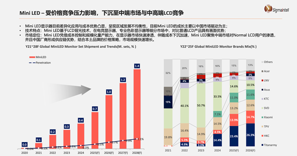 AMD X3D架构千帧体验_9700X_千帧电竞概念定义
