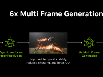 至高6倍动态多帧生成！NVIDIA上线多种DLSS 4.5功能测试版更新