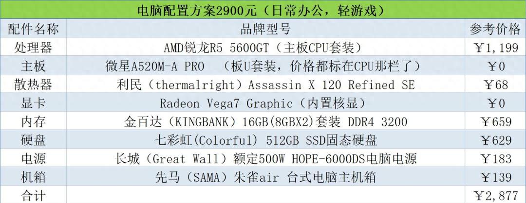 2026年618装机方案_5600GT_高性价比装机配置