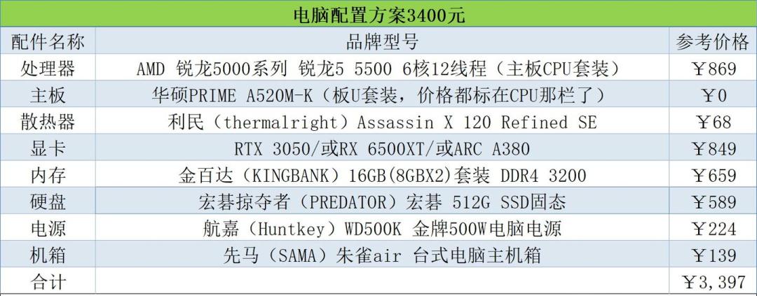 高性价比装机配置_2026年618装机方案_5600GT