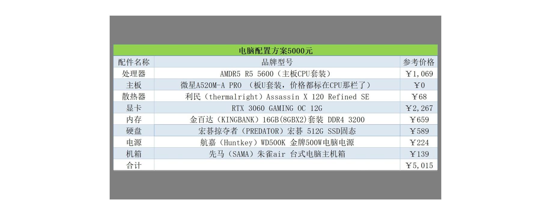 高性价比装机配置_2026年618装机方案_5600GT