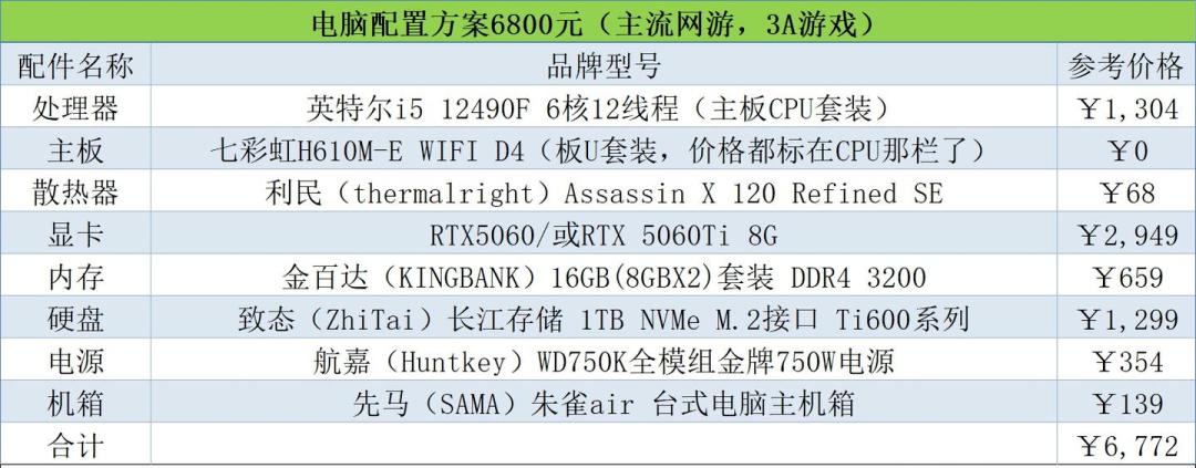 2026年618装机方案_5600GT_高性价比装机配置