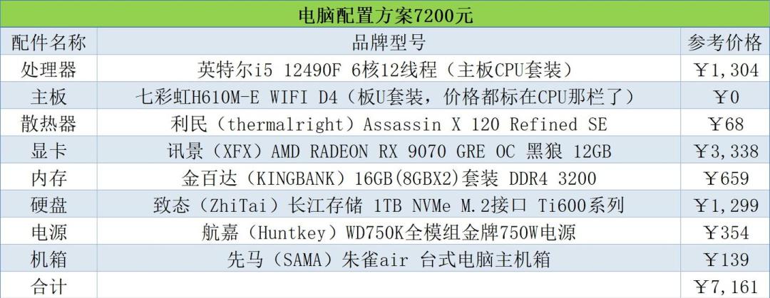 高性价比装机配置_2026年618装机方案_5600GT