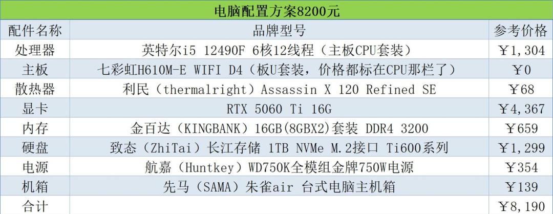 高性价比装机配置_5600GT_2026年618装机方案