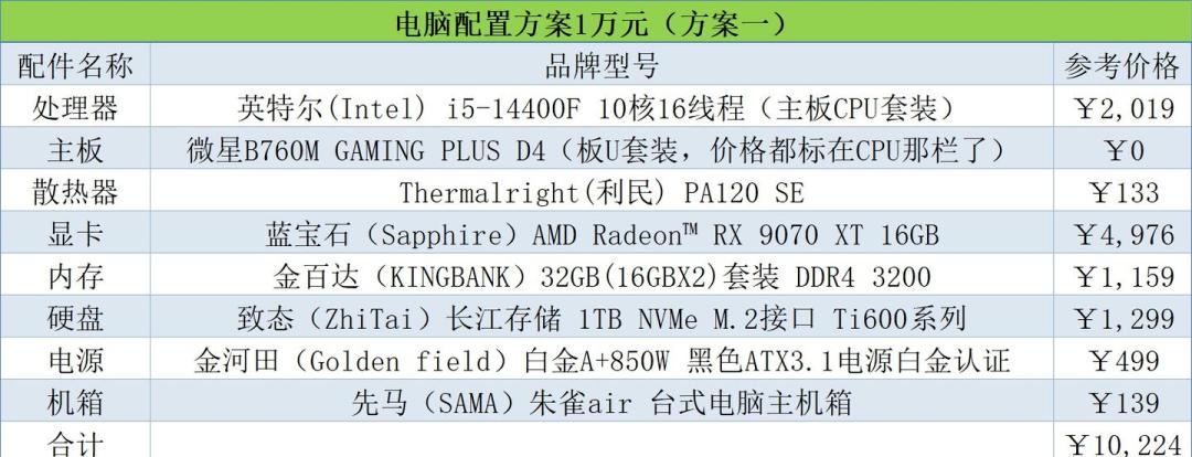 高性价比装机配置_5600GT_2026年618装机方案