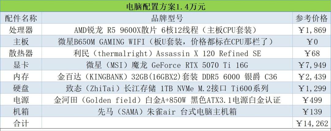 高性价比装机配置_5600GT_2026年618装机方案