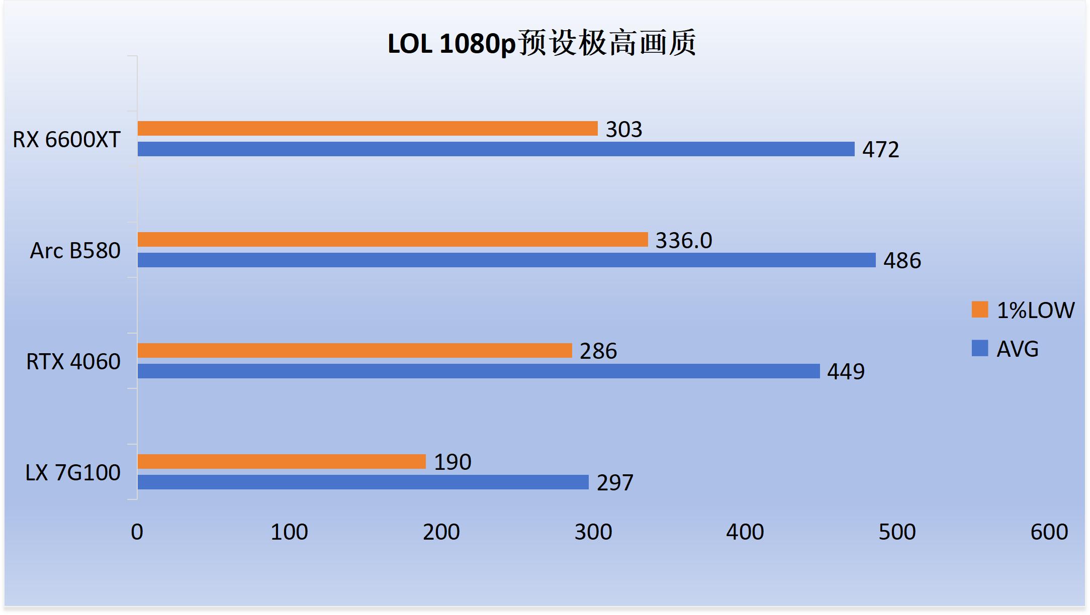 7G100性能评测_5700G_7G100游戏表现对比