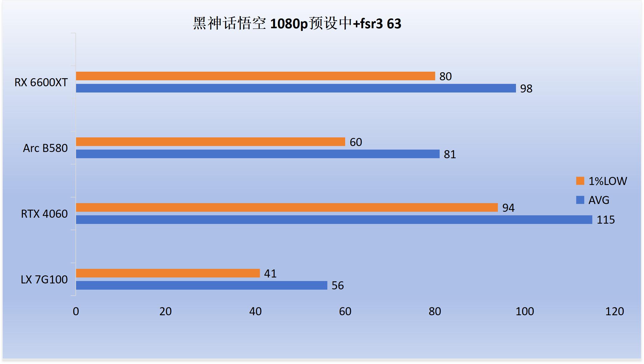 5700G_7G100性能评测_7G100游戏表现对比