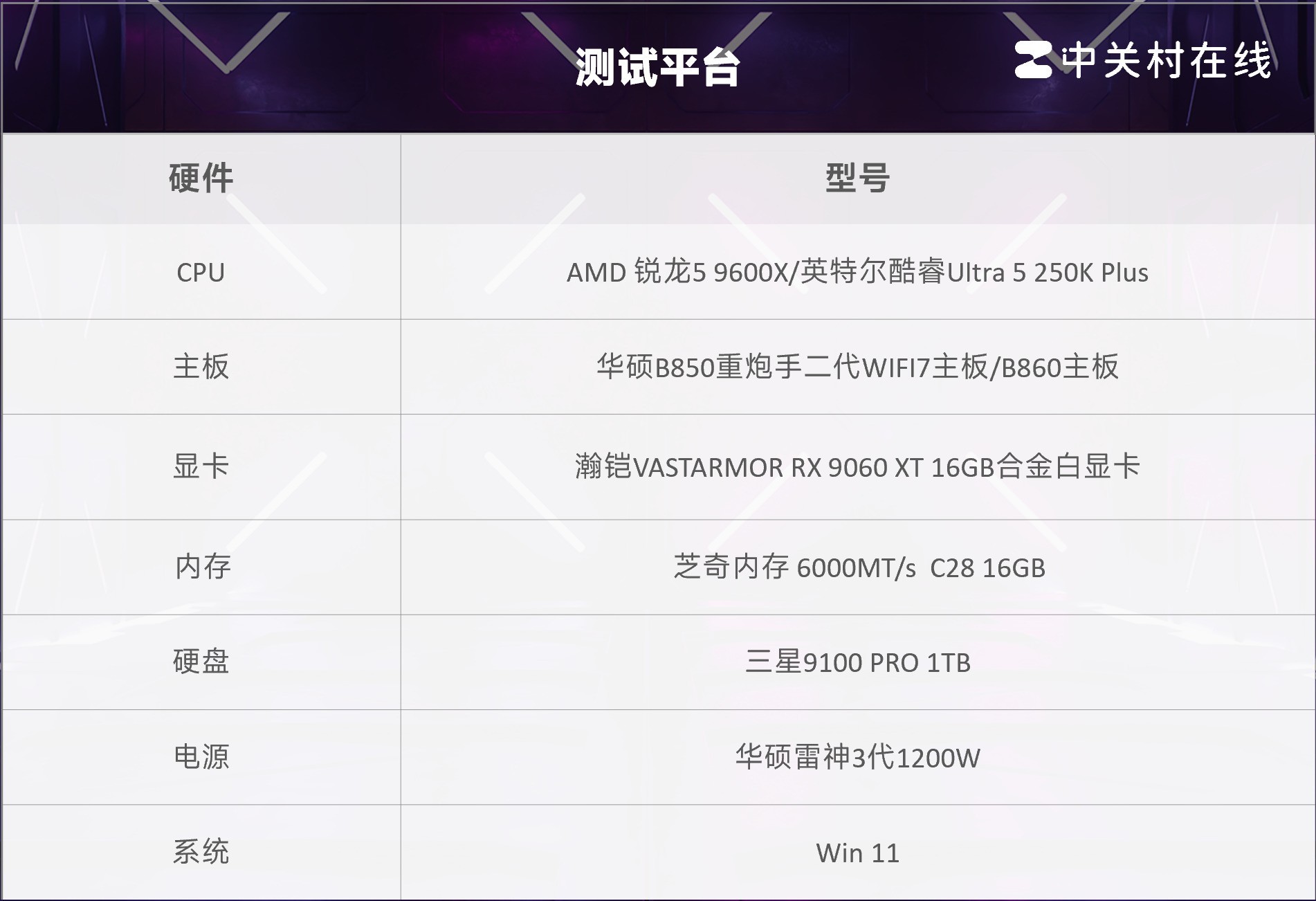 9600X_AMD锐龙5 9600X 单通道内存 游戏性能 _ 英特尔酷睿Ultra 5 250K Plus DDR5过渡 散热成本 