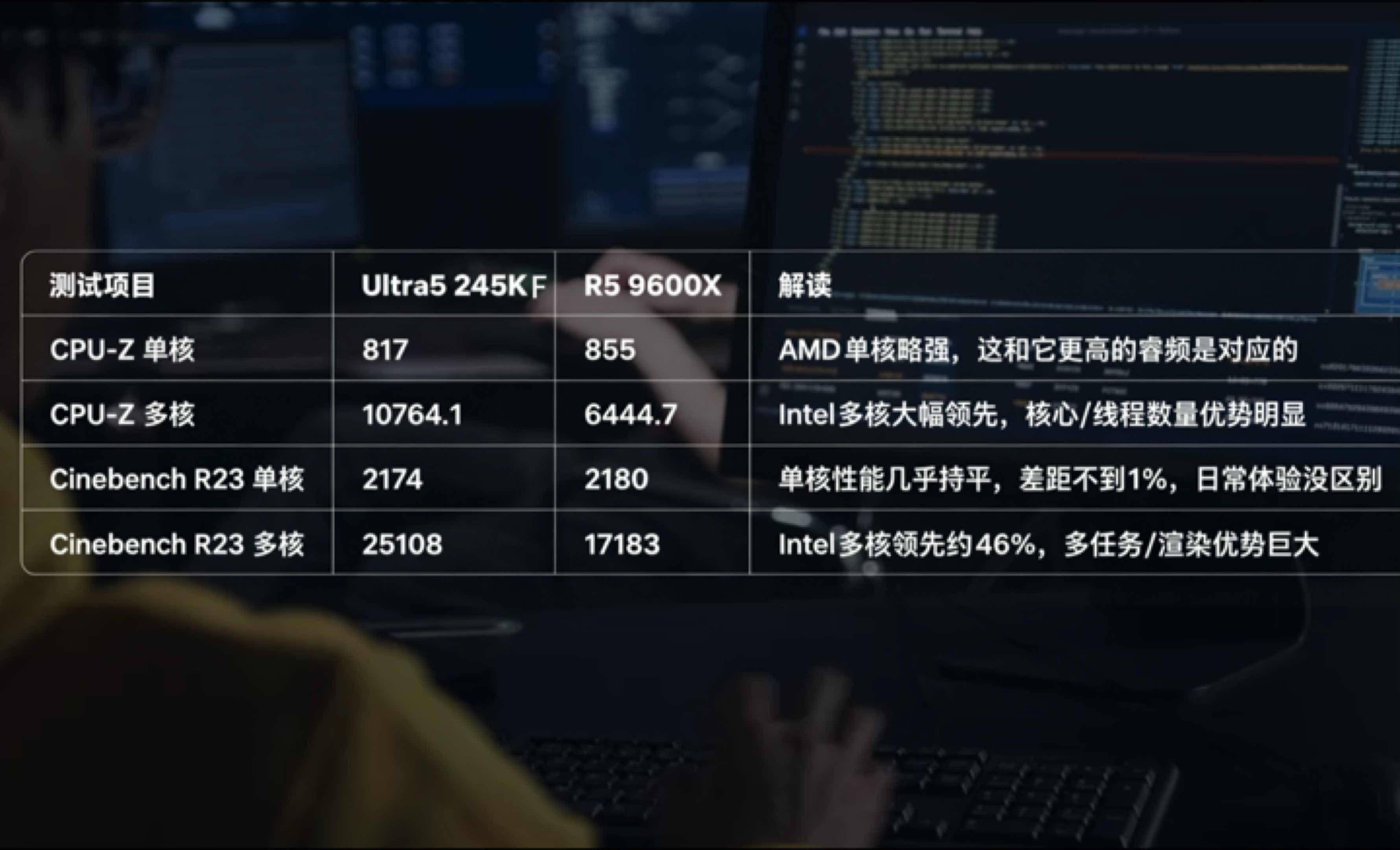 AMD锐龙R5 9600X_9600X_英特尔Ultra5 245KF