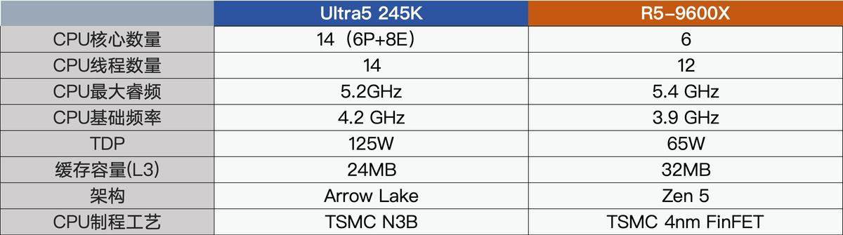 9600X_中端CPU选择 618装机预算 245KKF与9600X对比
