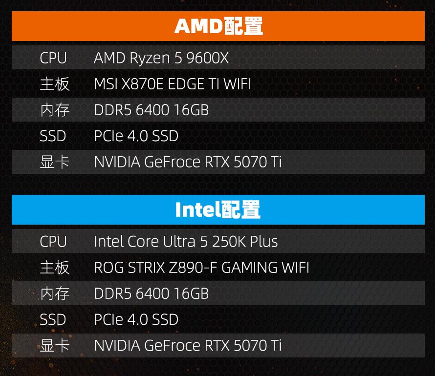 Intel酷睿Ultra 5 250K Plus单通道内存评测_9600X_AMD锐龙5 9600X单通道内存游戏性能