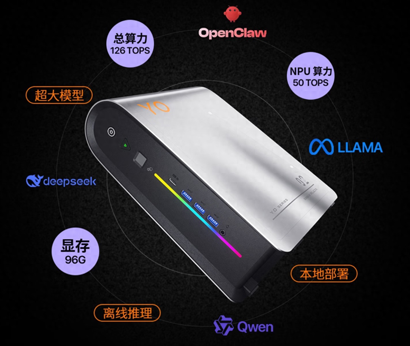 满血AI算力加持 全场景赋能！磐镭YO2迷你主机夯爆了