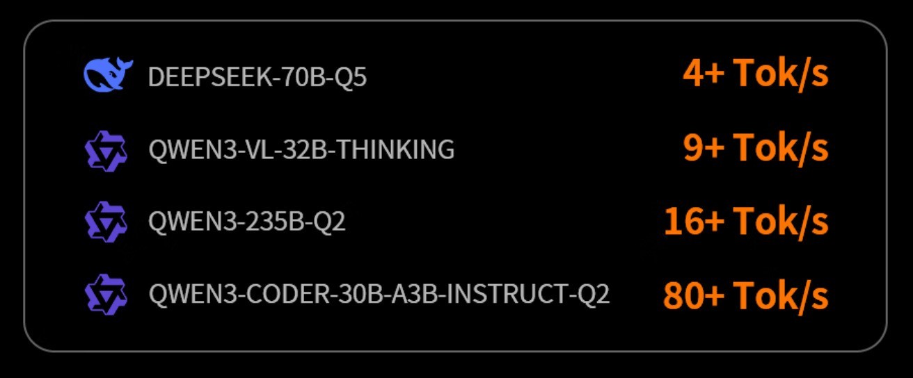 AMD锐龙AI Max+395迷你主机_磐镭YO2迷你主机_Ryzen AI