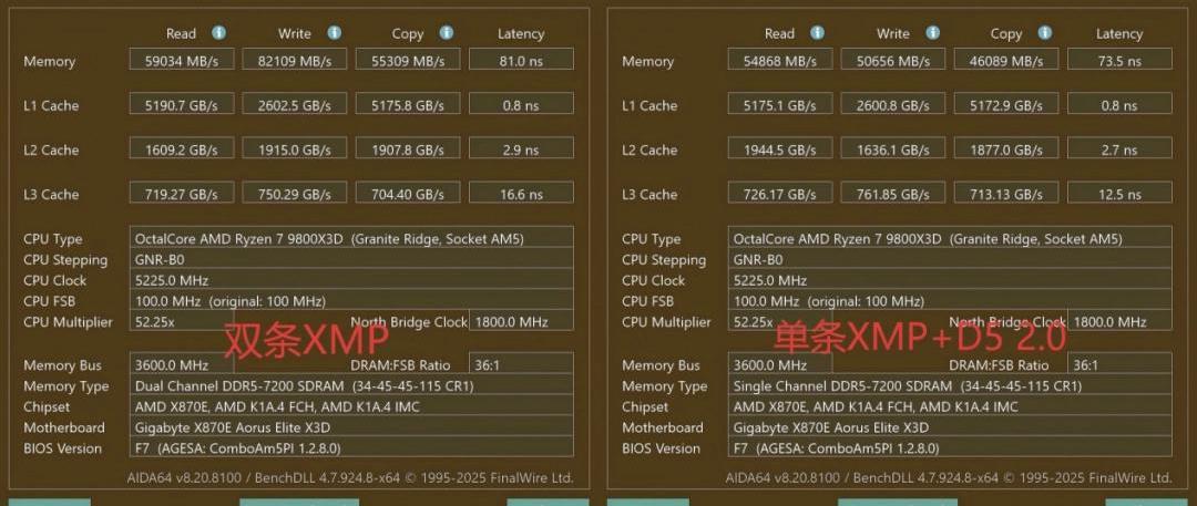 地平线6 9800X3D技嘉主板 5070Ti雪鹰评测_地平线6 4K光追性能配置推荐_9800X3D