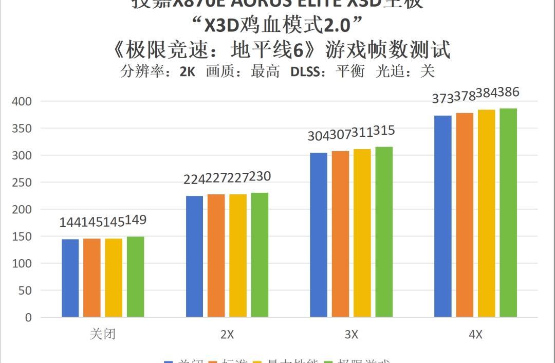 地平线6 4K光追性能配置推荐_9800X3D_地平线6 9800X3D技嘉主板 5070Ti雪鹰评测