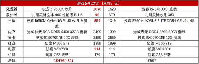 9600X_锐龙5 9600X 性价比 DDR4 装机方案