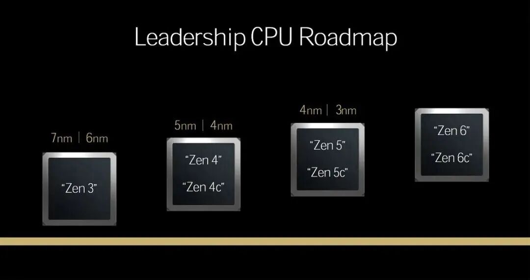 只配单通道内存时，游戏性能谁更强？锐龙7 9700X VS. 酷睿Ultra 7 270K PLUS