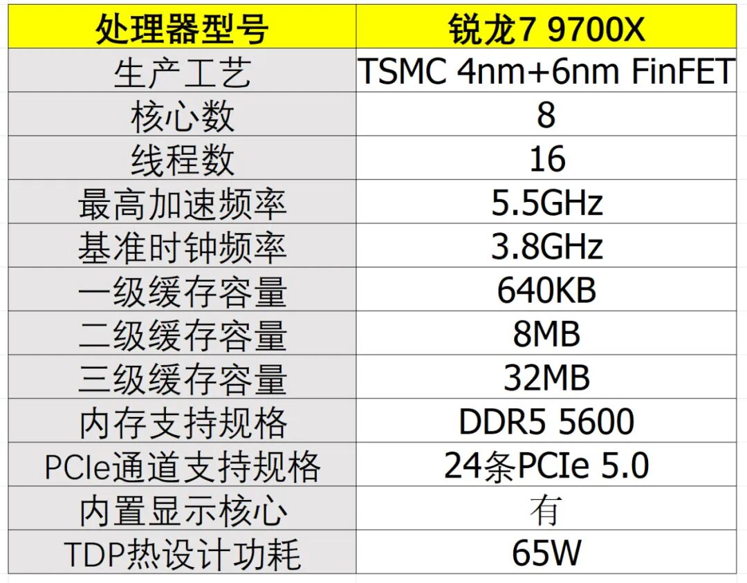 6.18处理器价格对比_9700X_锐龙7 9700X游戏性能测试