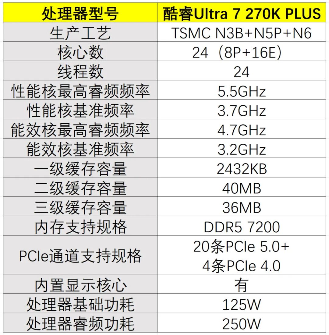 锐龙7 9700X游戏性能测试_6.18处理器价格对比_9700X