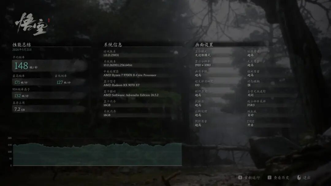 锐龙7 9700X游戏性能测试_9700X_6.18处理器价格对比