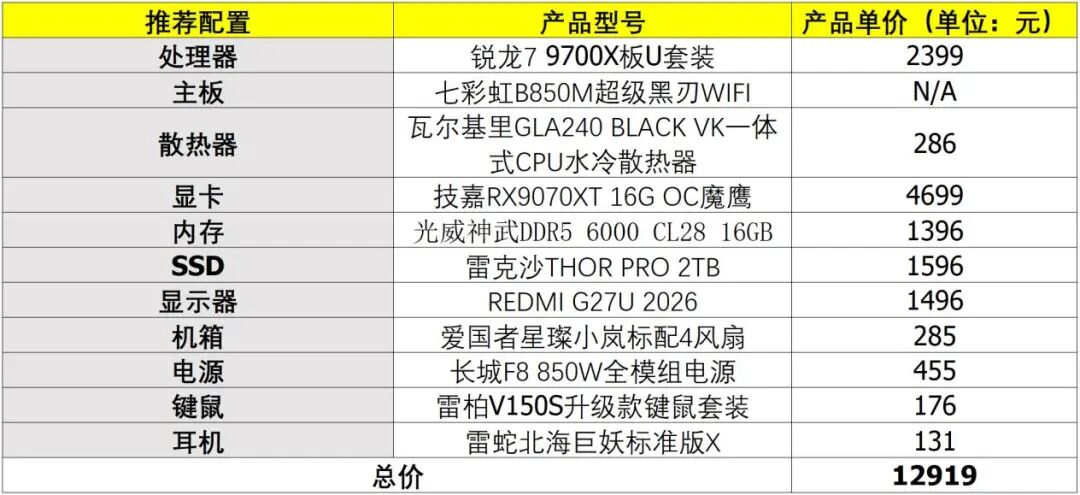 6.18处理器价格对比_9700X_锐龙7 9700X游戏性能测试