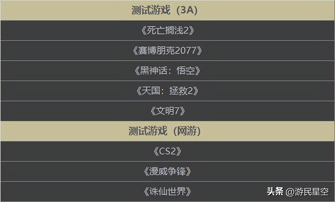AMD锐龙7 9700X游戏性能对比Intel酷睿Ultra 7 270K PLUS Plus 16GB单通道双通道内存影响_9500F