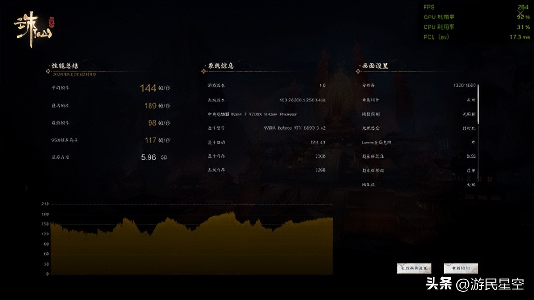 9500F_AMD锐龙7 9700X游戏性能对比Intel酷睿Ultra 7 270K PLUS Plus 16GB单通道双通道内存影响