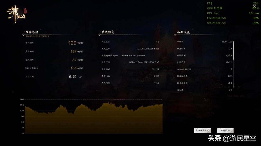 9500F_AMD锐龙7 9700X游戏性能对比Intel酷睿Ultra 7 270K PLUS Plus 16GB单通道双通道内存影响