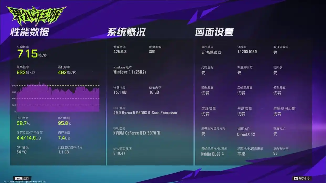 9600X_AMD锐龙5 9600X单通道游戏表现_16GB单通道内存升级电脑性能测试