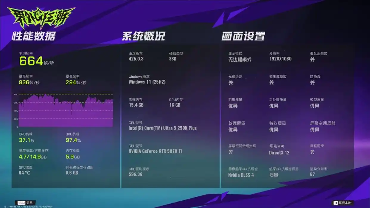 9600X_AMD锐龙5 9600X单通道游戏表现_16GB单通道内存升级电脑性能测试