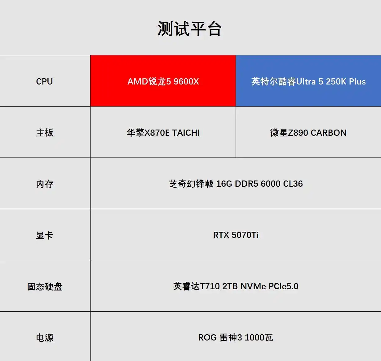 16GB单通道内存升级电脑性能测试_AMD锐龙5 9600X单通道游戏表现_9600X
