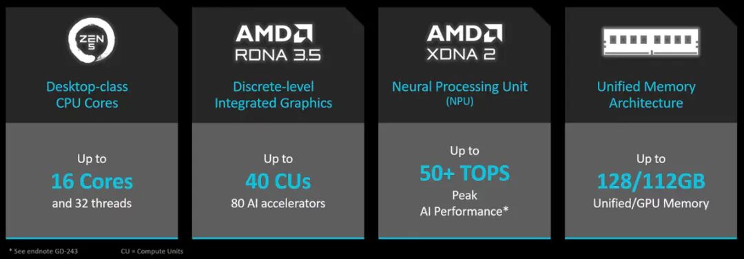 Ryzen AI_锐龙AI Max+ 392处理器特性_AMD锐龙AI Max系列处理器