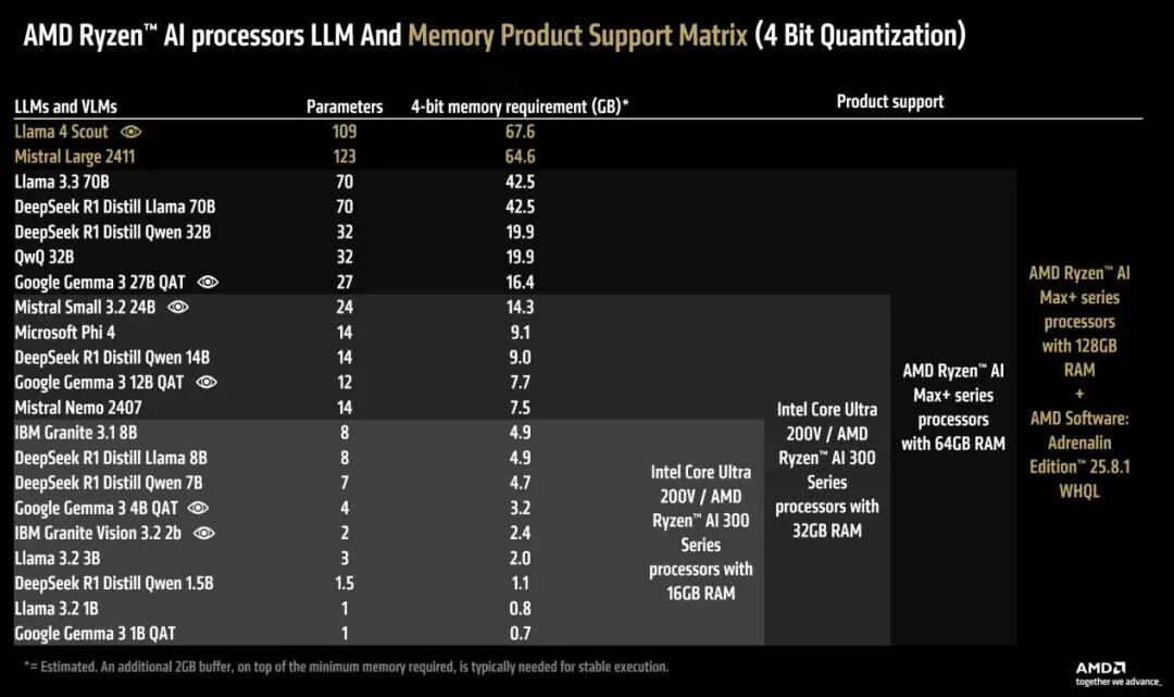 锐龙AI Max+ 392处理器特性_Ryzen AI_AMD锐龙AI Max系列处理器