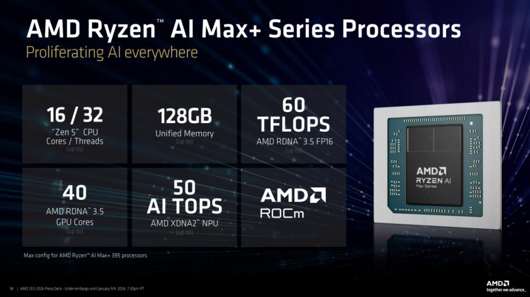 锐龙AI Max+ 392处理器特性_AMD锐龙AI Max系列处理器_Ryzen AI
