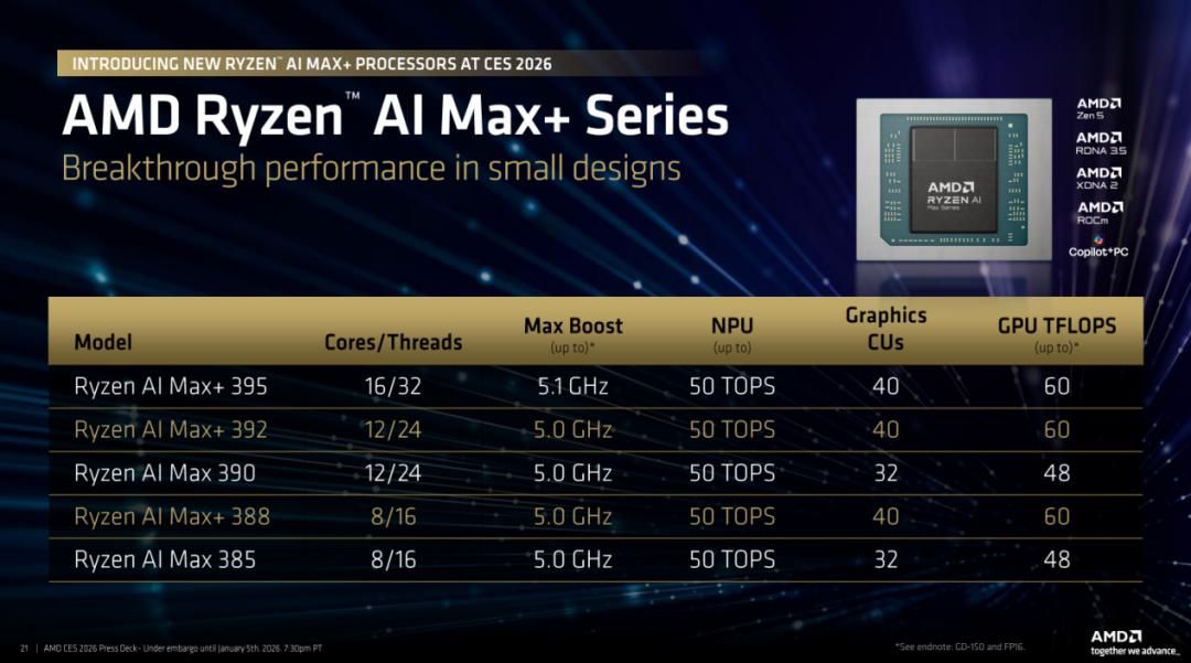 AMD锐龙AI Max系列处理器_锐龙AI Max+ 392处理器特性_Ryzen AI