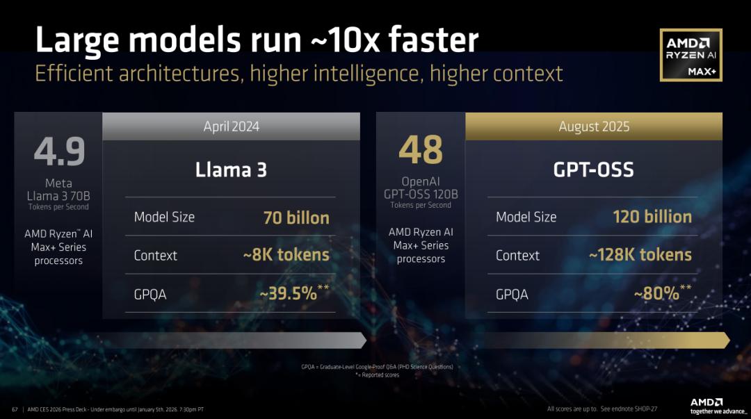 锐龙AI Max+ 392处理器特性_Ryzen AI_AMD锐龙AI Max系列处理器