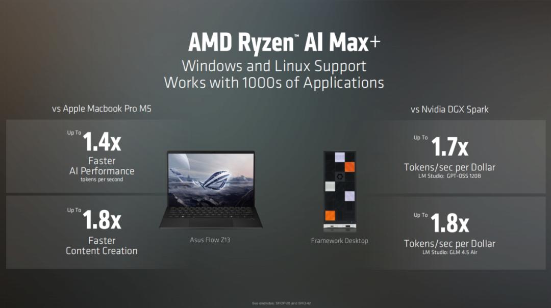 Ryzen AI_锐龙AI Max+ 392处理器特性_AMD锐龙AI Max系列处理器
