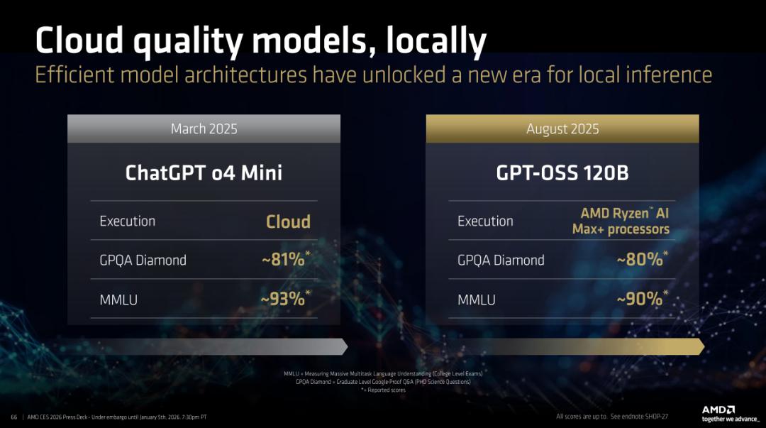 Ryzen AI_锐龙AI Max+ 392处理器特性_AMD锐龙AI Max系列处理器