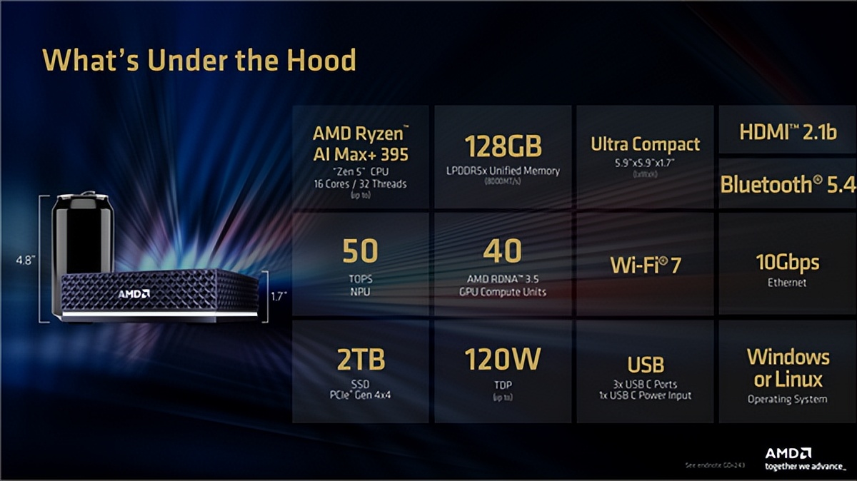 锐龙AI Max+ 395_锐龙 AI 商用解决方案_锐龙AI Halo开发者平台