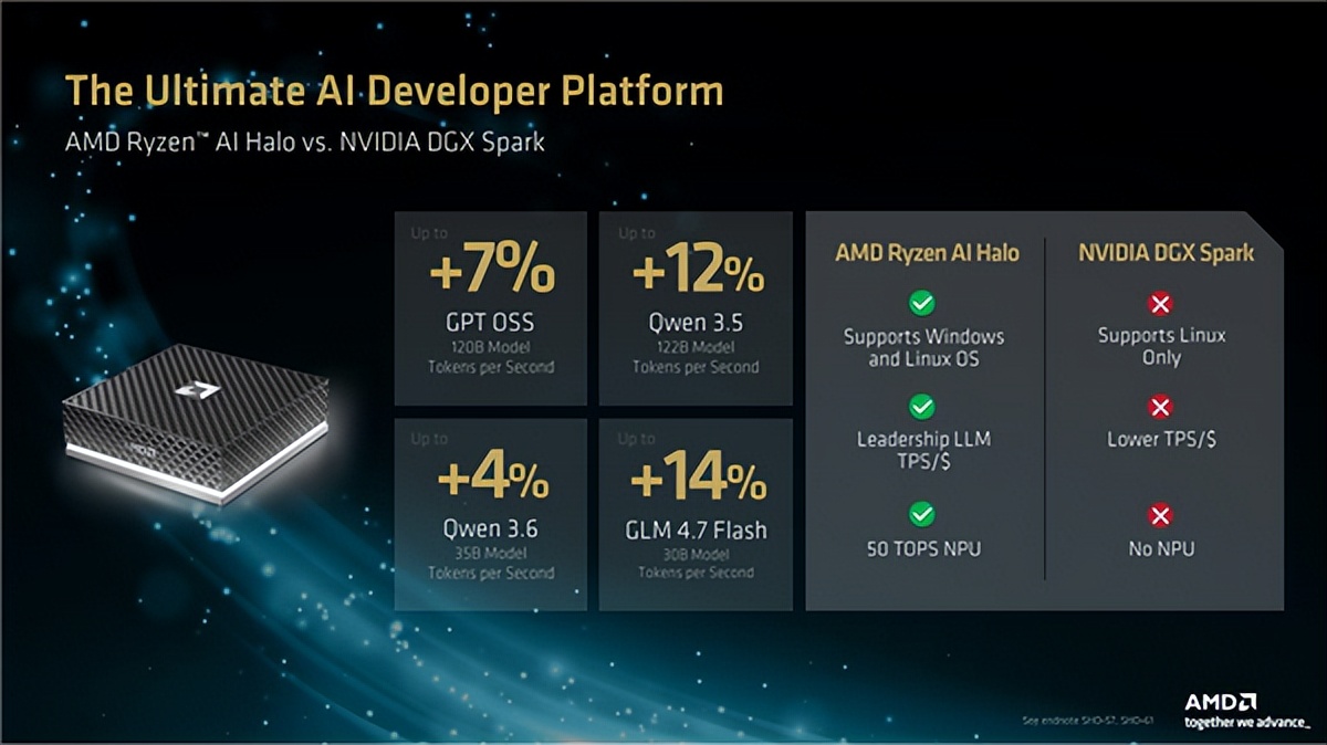 锐龙 AI 商用解决方案_锐龙AI Halo开发者平台_锐龙AI Max+ 395