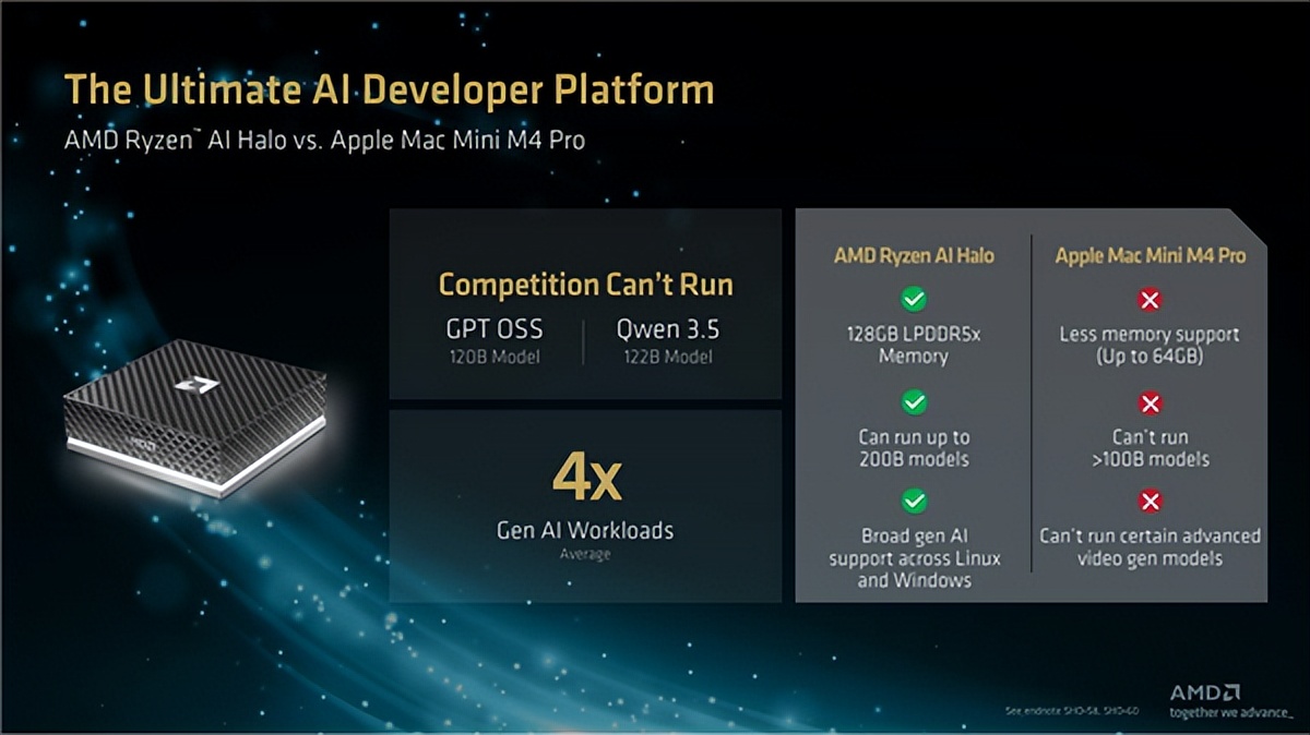 锐龙AI Max+ 395_锐龙 AI 商用解决方案_锐龙AI Halo开发者平台