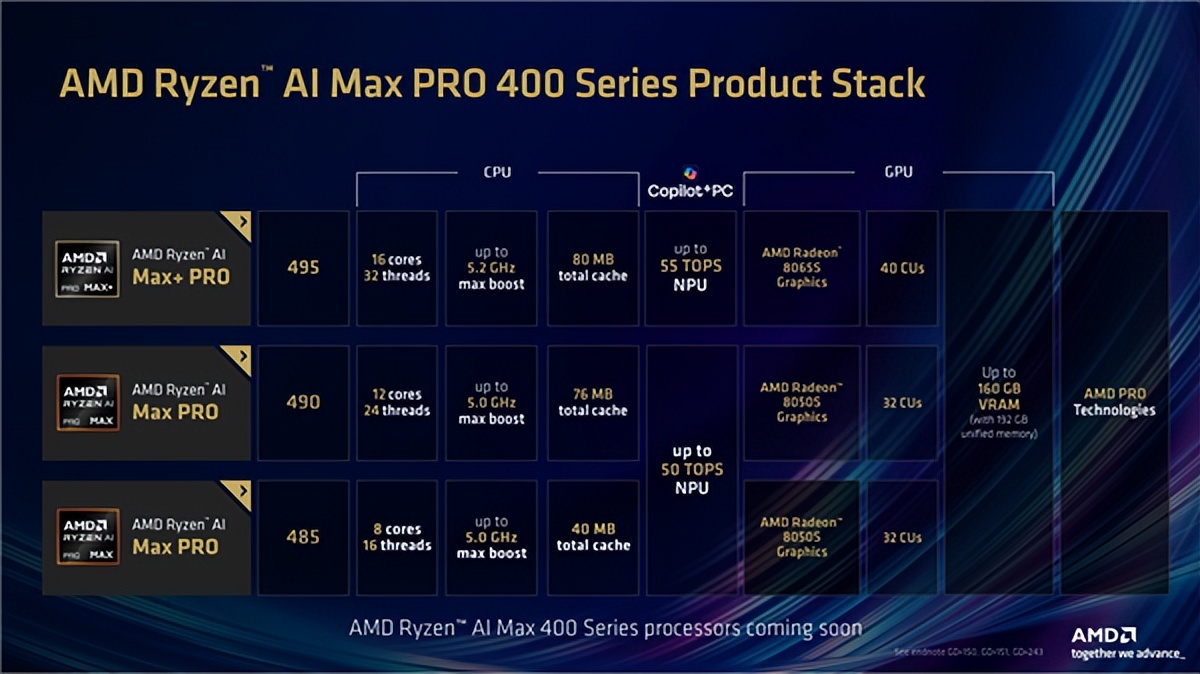 锐龙AI Max+ 395_锐龙AI Halo开发者平台_锐龙 AI 商用解决方案
